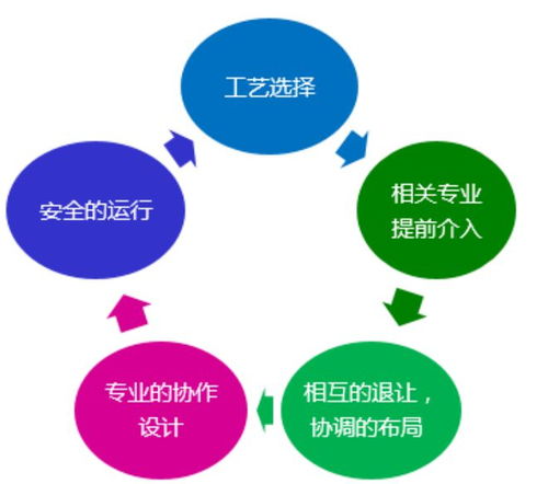 西北地區全地埋式污水廠的設計關鍵點與項目策劃公關服務