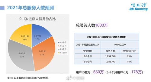 母嬰數(shù)字化產品與智能服務場景化融合 以“倍兒行”中國智慧母嬰室為例的項目策劃與公關策略