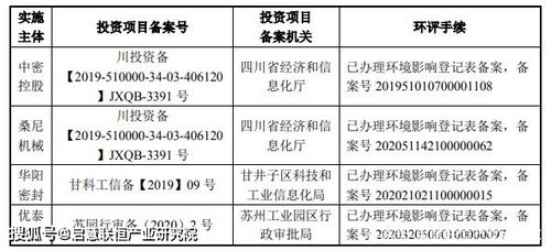 機械密封產品數(shù)字化設計轉型及智能制造項目可行性研究報告與項目策劃公關服務方案