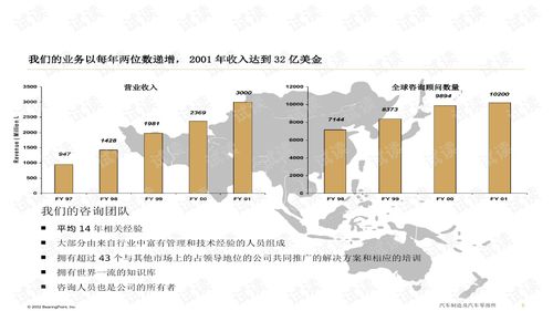 xx集團IT戰(zhàn)略規(guī)劃項目建議書與配套商業(yè)策劃指南