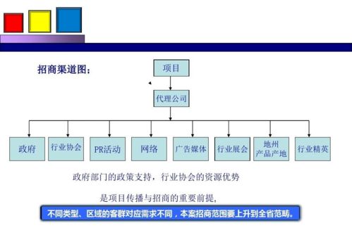 勁花項目營銷策劃方案分享 整合策劃與公關(guān)服務，打造品牌新勢能