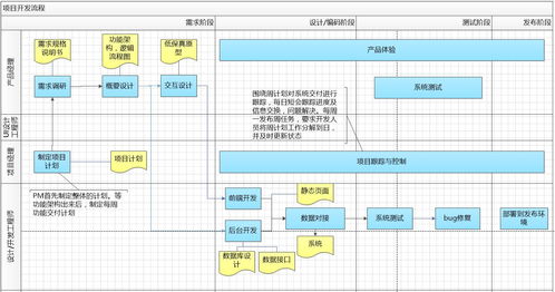 精雕細琢，協同共贏 項目策劃與公關服務的全流程設計